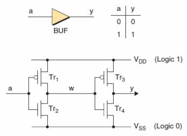 What Are Buffers in Logic ICs?