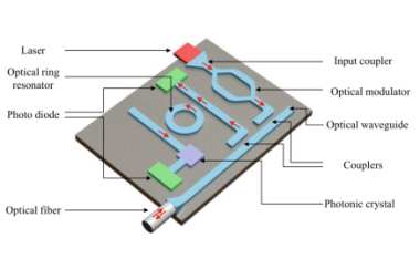 What Are Photonic Integrated Circuits?