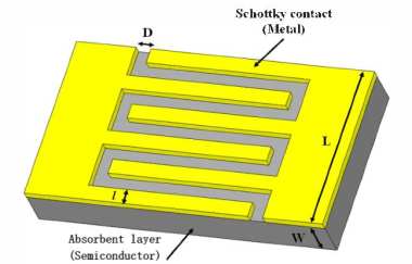 What Are MSM Photodetector?
