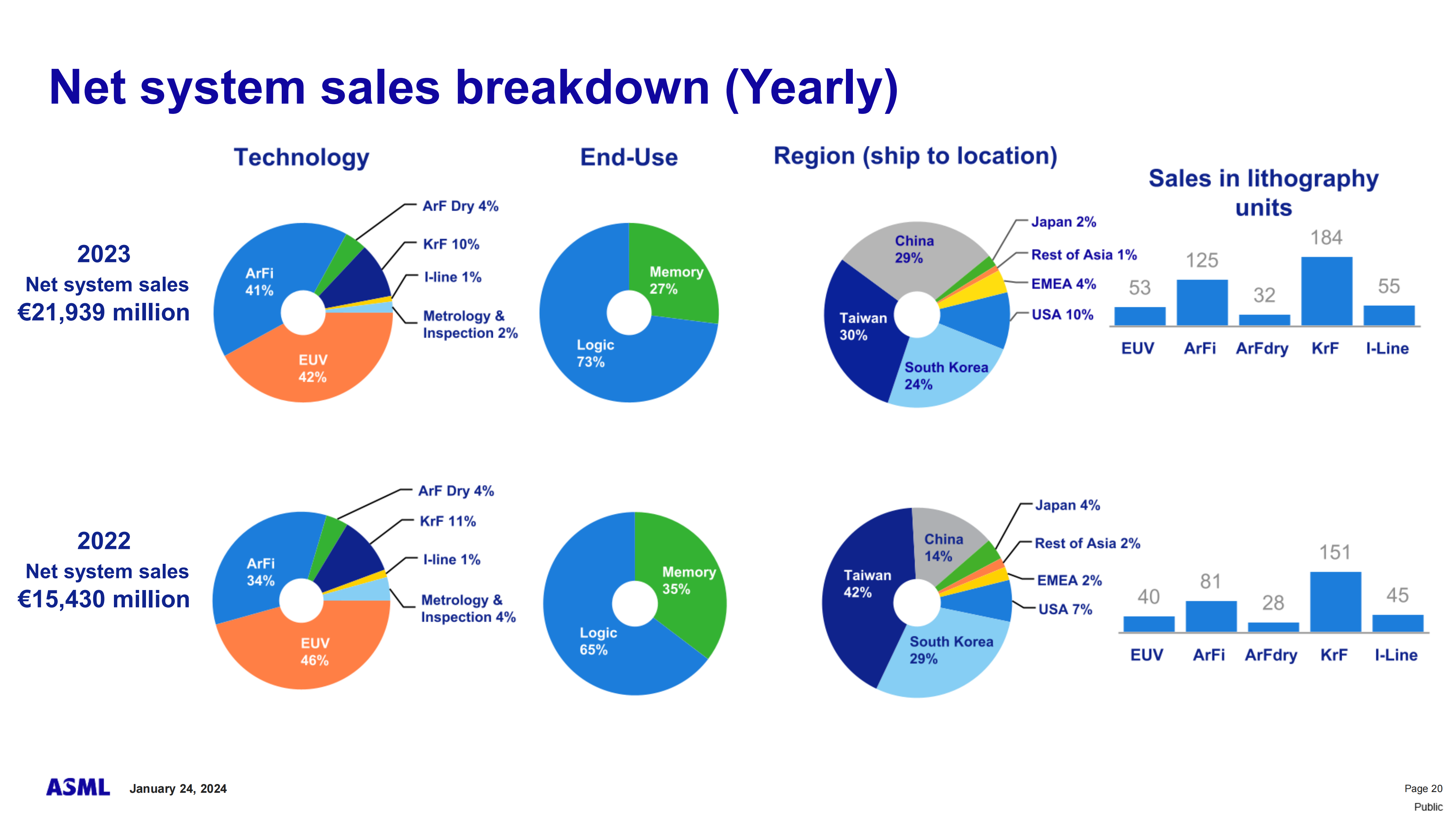 Presentation Q4FY2023 press conference 153ucf_19.png