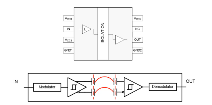 digital isolator.png