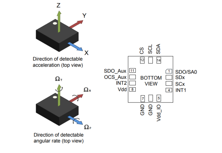 Pin connections.png