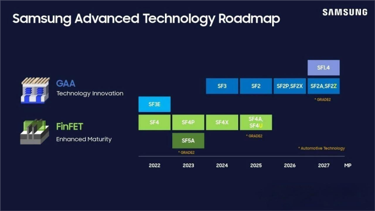 Samsung Advanced Technology Roadmap.png