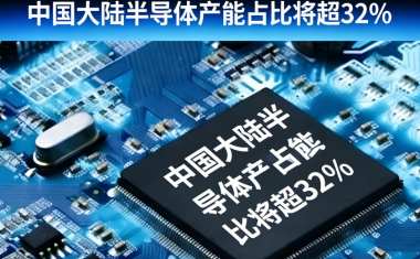 中国大陆半导体产能占比将超32% 中国大陆半导体产能占比将超32%
